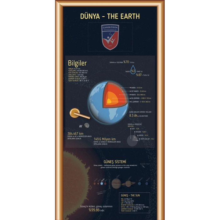 Gezegenlerimiz Dünya Kapı Giydirme 01