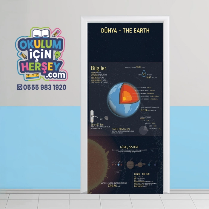 Gezegenlerimiz Dünya Kapı Giydirme 01