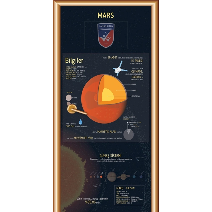 Gezegenlerimiz Mars Kapı Giydirme 03