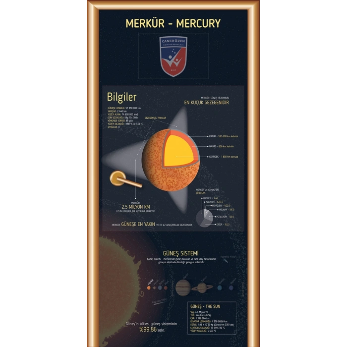 Gezegenlerimiz Merkür Kapı Giydirme 04
