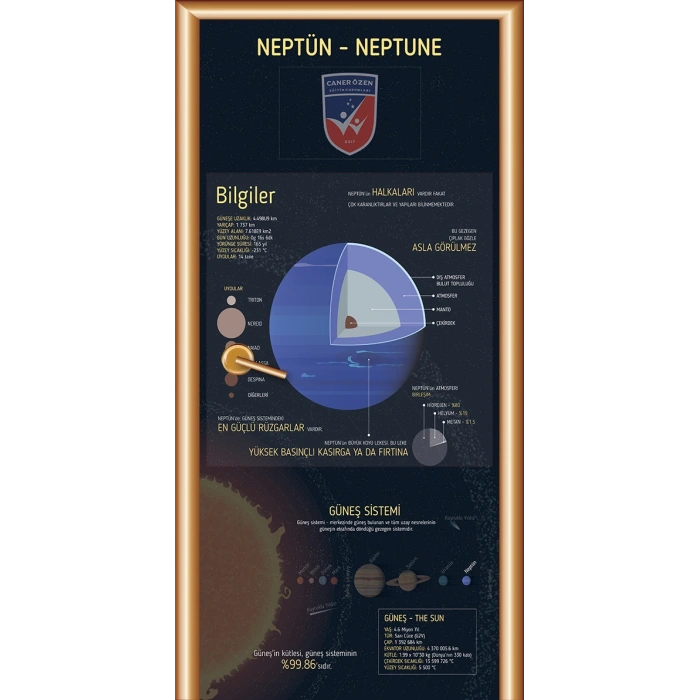 Gezegenlerimiz Neptün Kapı Giydirme 05