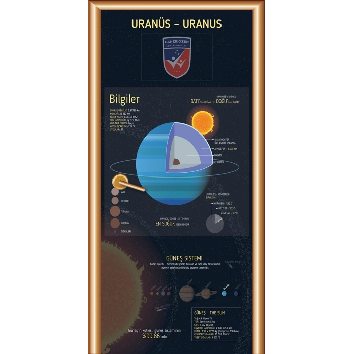 Gezegenlerimiz Uranüs Kapı Giydirme 07
