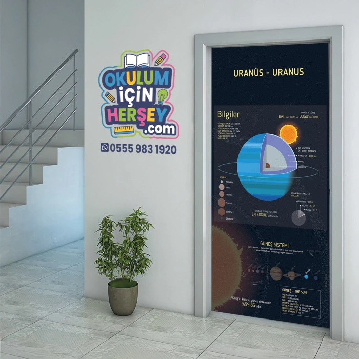 Gezegenlerimiz Uranüs Kapı Giydirme 07