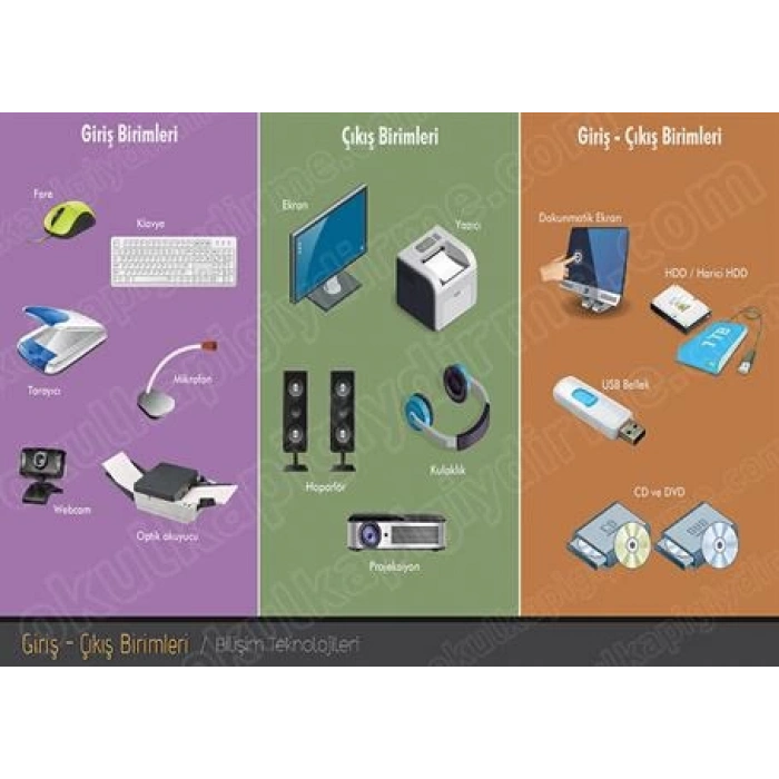 Giriş Çıkış Birimleri P BT 09