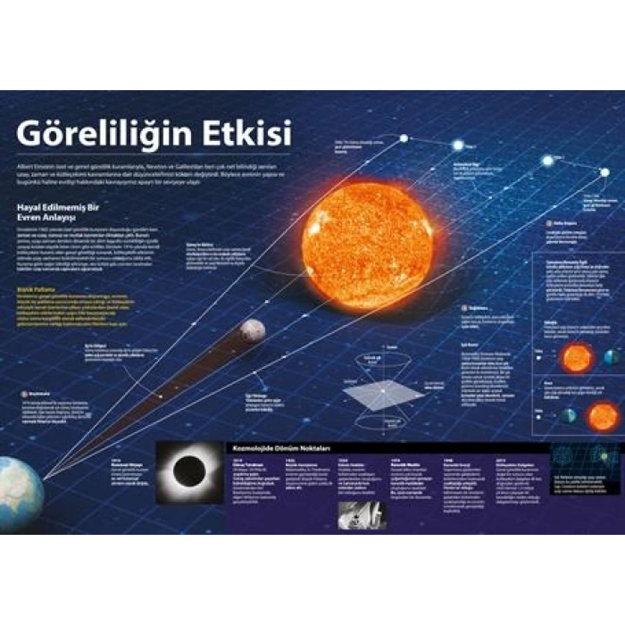 Göreliliğin Etkisi P FİZ 02