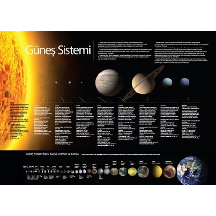 Güneş Sistemi P FİZ 03