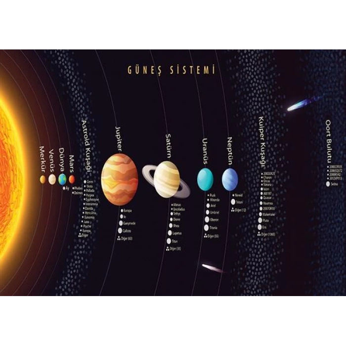 Güneş Sistemi P FİZ 16