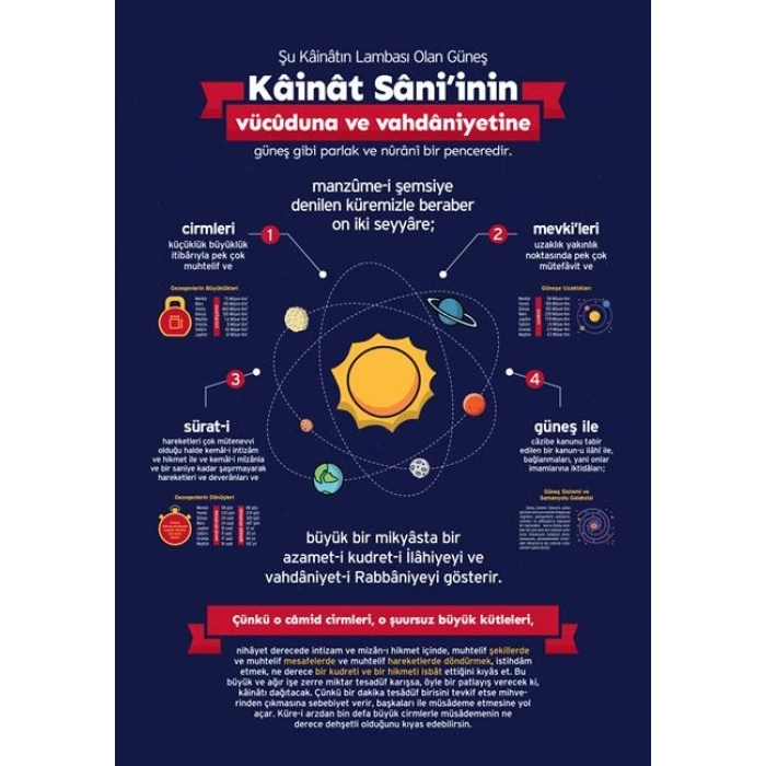 Güneş Sisteminin Allah’ın Varlığına ve Birliğine İşareti P İSLM 09