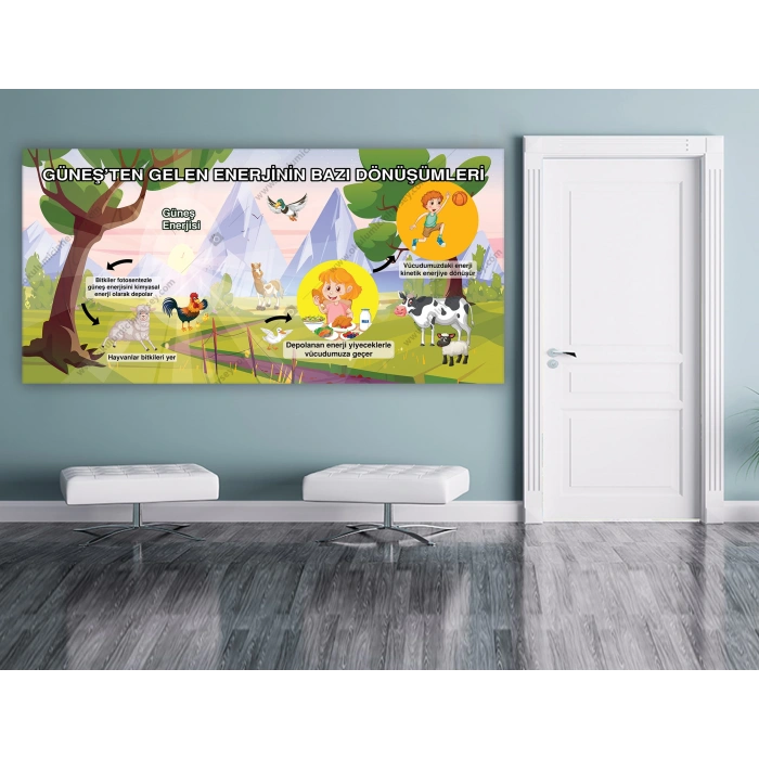 Güneşten Gelen Enerjinin Bazı Dönüşümleri DG BİY 22