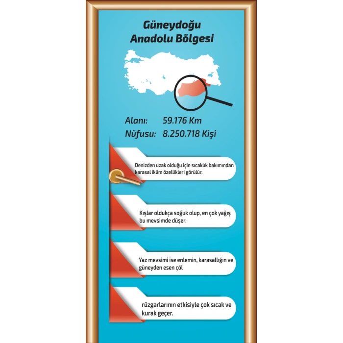 Güneydoğu Anadolu Bölgesi Kapı Giydirme 04