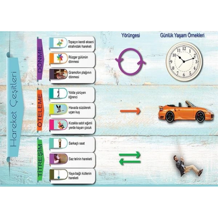 Hareket Çeşitleri P FİZ 33