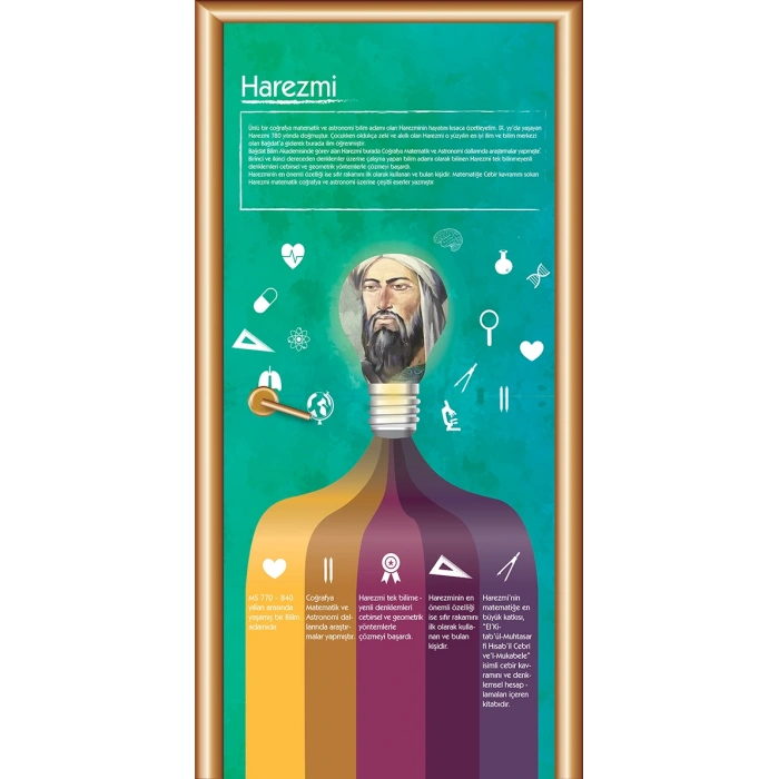 Harezmi Bilim İnsanları Kapı Giydirme 67