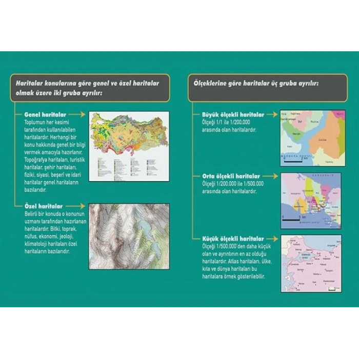 Harita Çeşitleri P COG 60