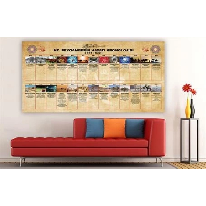 Hz.Peygamberin Kronolojisi Duvar Giydirme 11