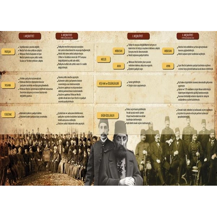 I. ve II. Meşrutiyetin Karşılaştırması P T 24