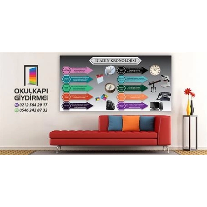 İcadın Kronolojisi Duvar Giydirme 03