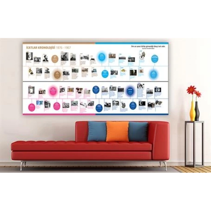 İcatlar Kronoloji M.Ö. 1876 - 1967 Duvar Giydirme 24