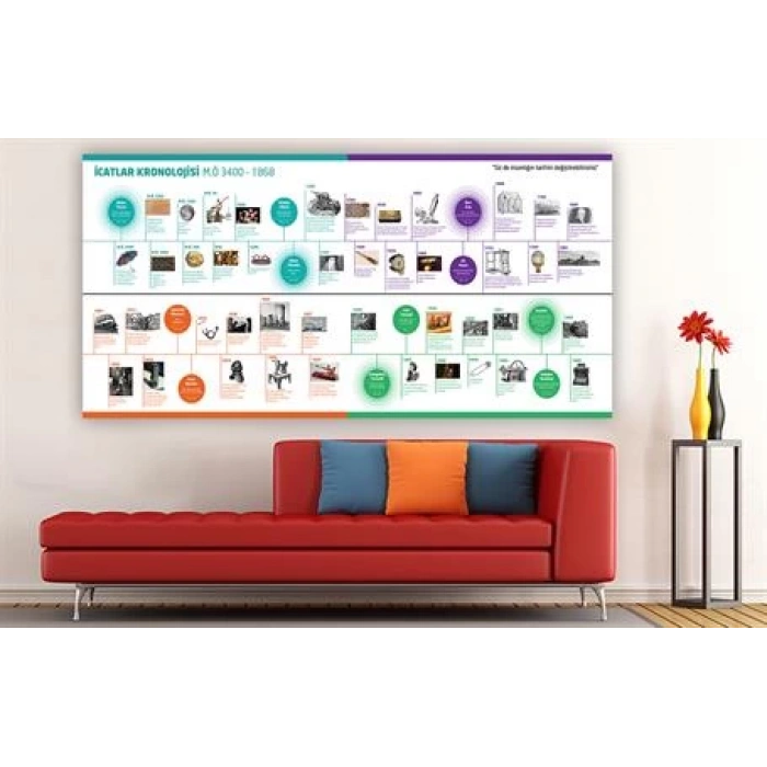 İcatlar Kronoloji M.Ö. 3400-1868 Duvar Giydirme 23