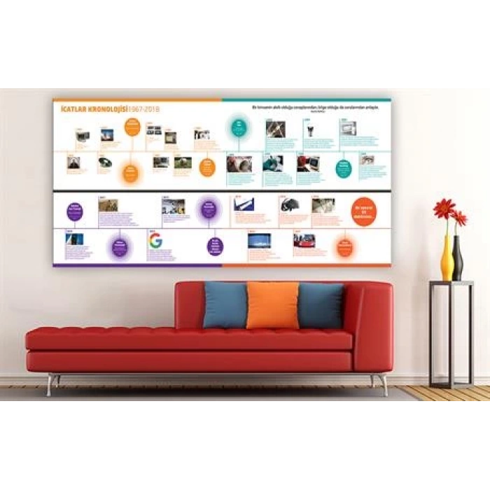 İcatlar Kronoloji M.Ö.1967-2018 Duvar Giydirme 25