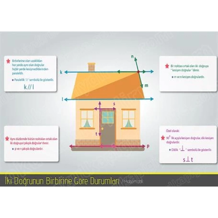 İki Doğrunun Birbirine Göre Durumları P MAT 15