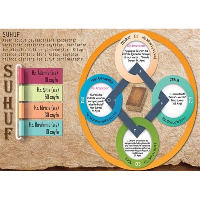 İlahi Kitaplar ve Suhuflar P İSLM 20