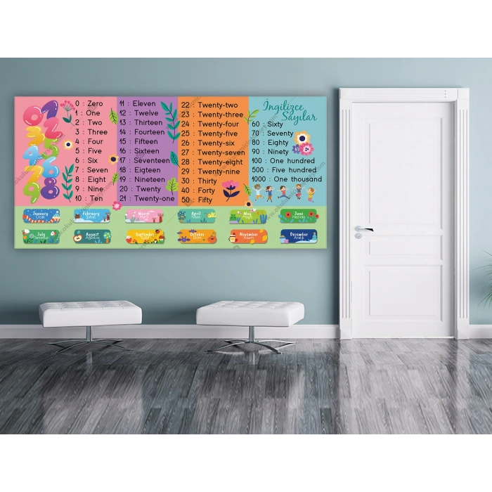 İngilizce Sayılar DG İN 15