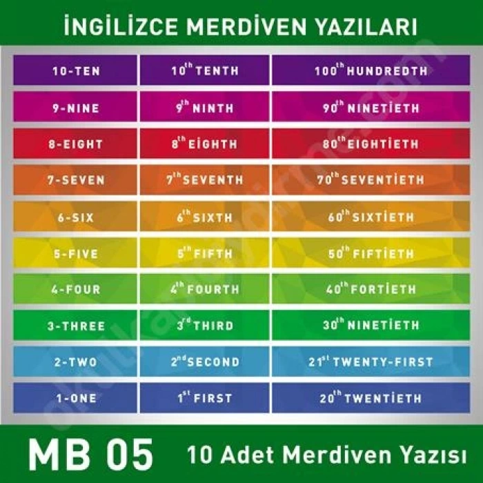 İngilizce Sayılar MB 005