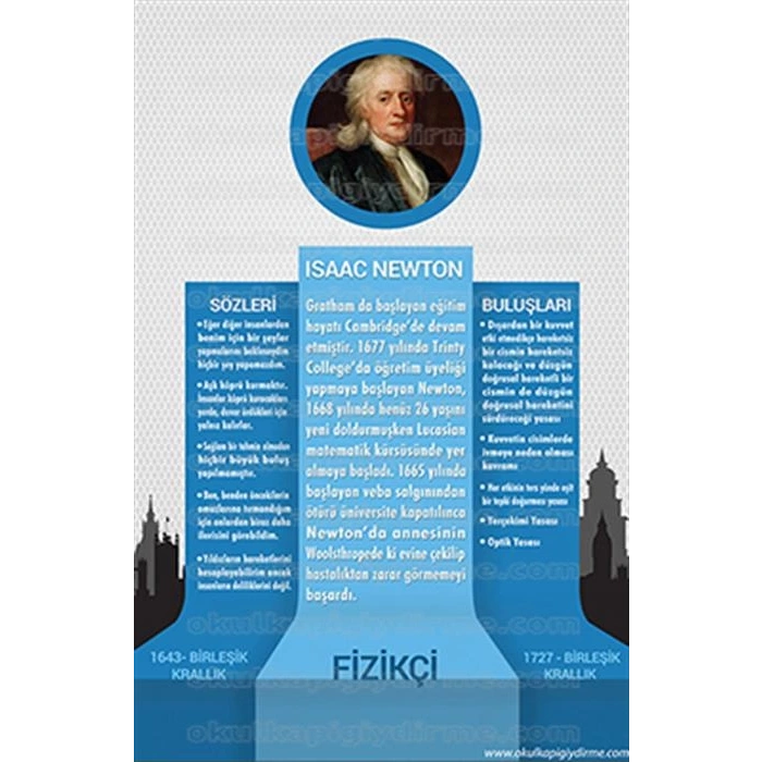 Isaac Newton P Bİ 06