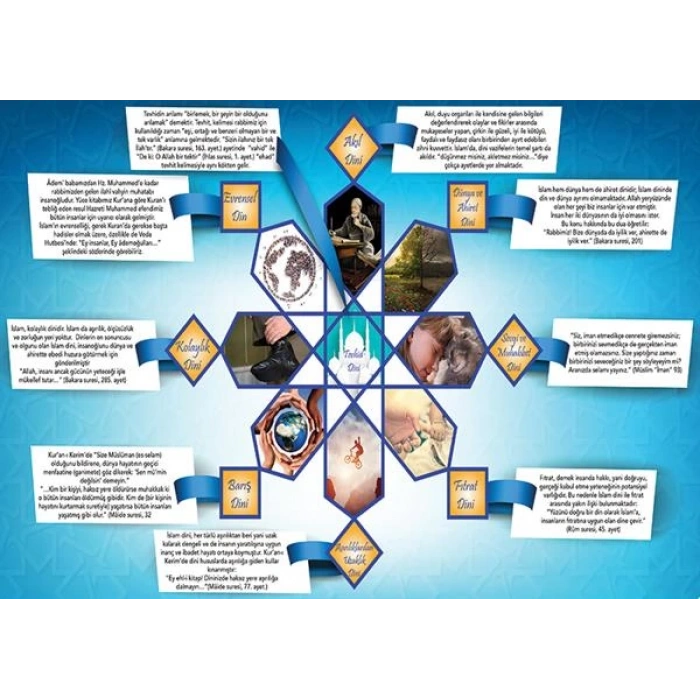 İslam Dininin Temel Özellikleri P İSLM 23