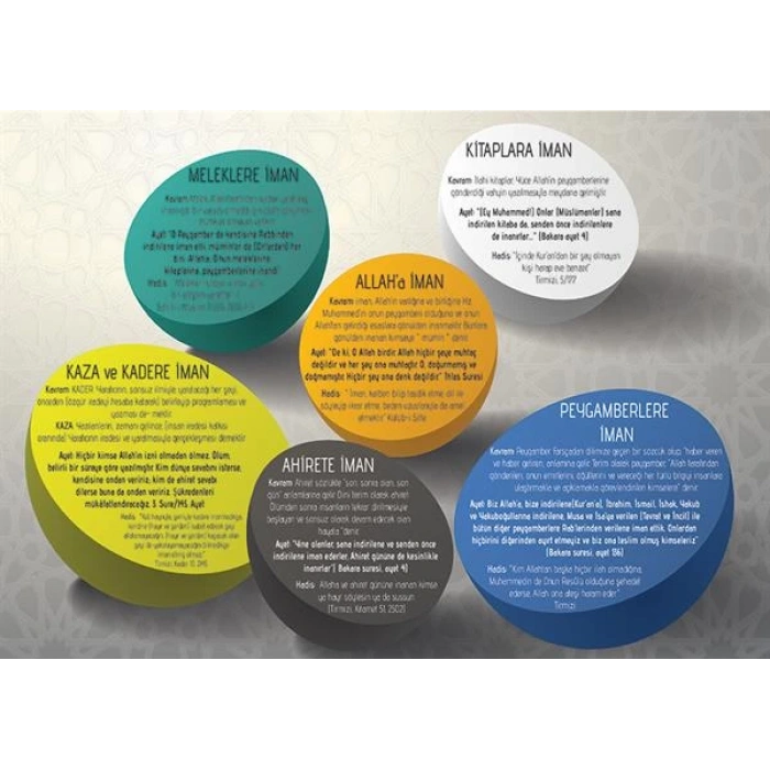 İslamın Temel İnanç Esasları P İSLM 25