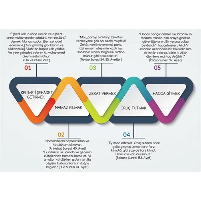 İslamın Esasları P İSLM 21
