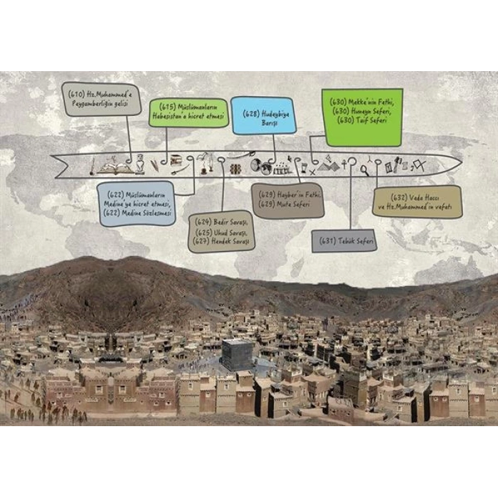 İslamiyetin Doğuşu Sırasında Başlıca Gelişmeler Kronolojisi P T 43