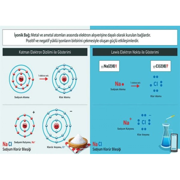 İyonik Bağ P KİM 16
