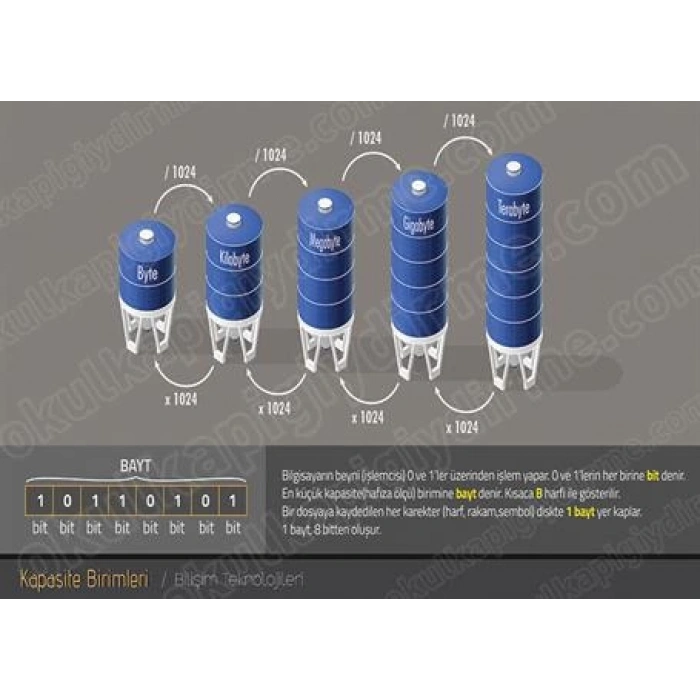 Kapasite Birimleri P BT 12