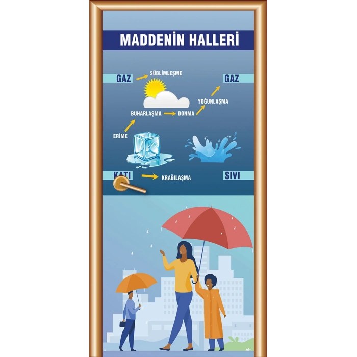 Kapı Giydirme Maddenin Halleri KG FEN 55