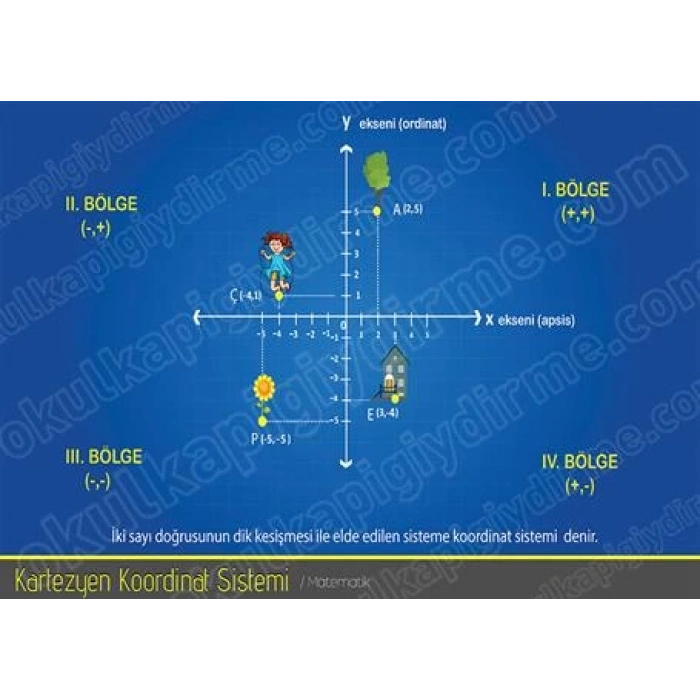 Kartezyen Koordinat Sistemi P MAT 18