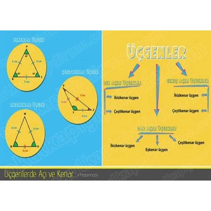 Kenarlarına Göre Üçgenler P MAT 19