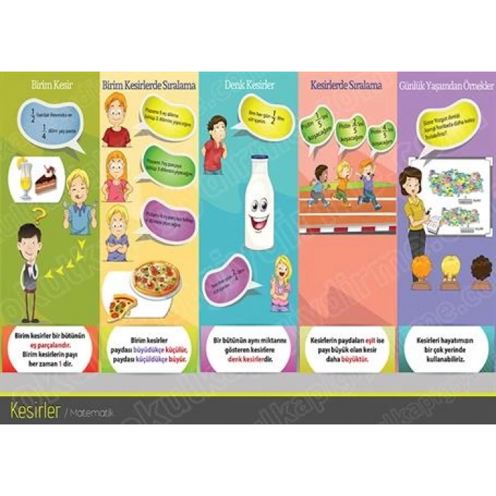 Kesirler P MAT 20
