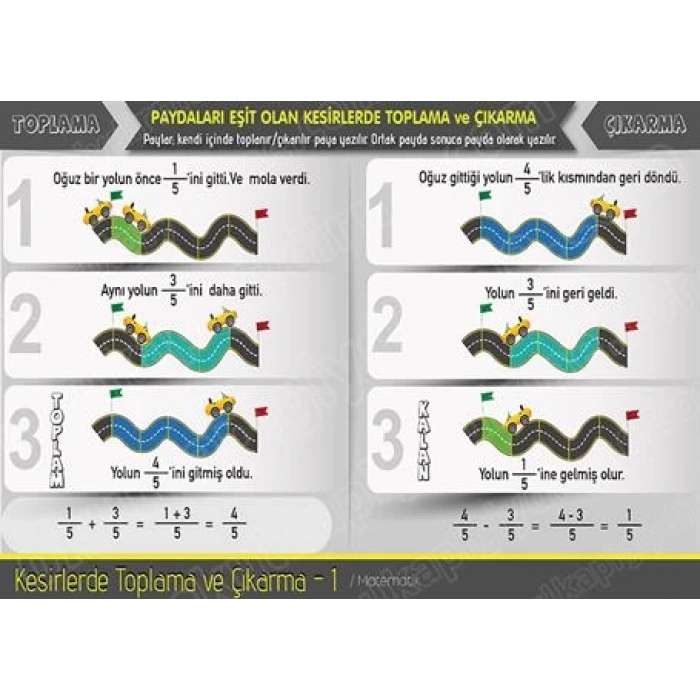 Kesirlerde Toplama ve Çıkarma İşlemi 1 P MAT 22