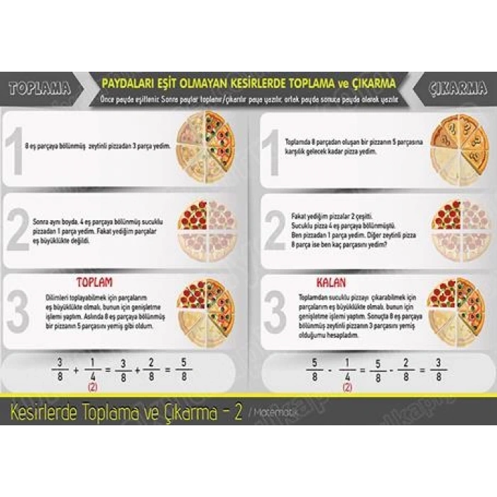 Kesirlerde Toplama ve Çıkarma İşlemi  2 P MAT 21