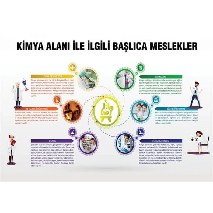 Kimya Alanı İle İlgili Başlıca Meslekler P KİM 19