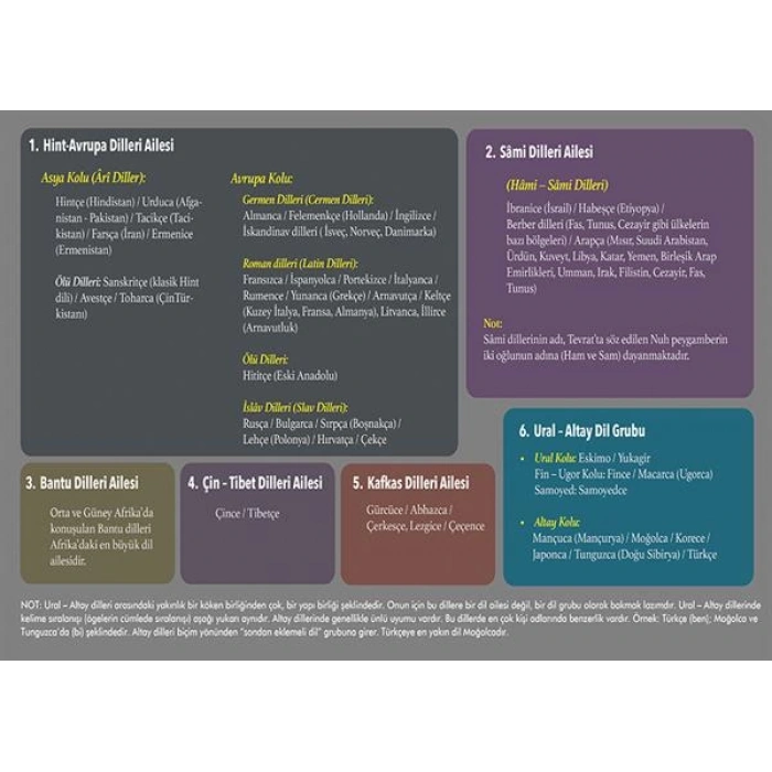 Köken Bakımından Dil Aileleri P EDB 42