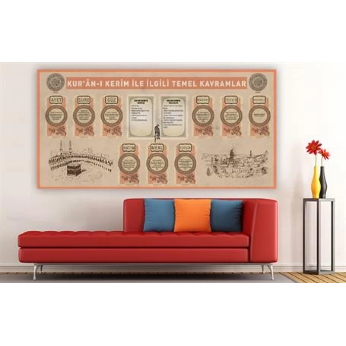 Kuran-ı Kerim İle İlgili Temel Kavramlar Duvar Giydirme 12