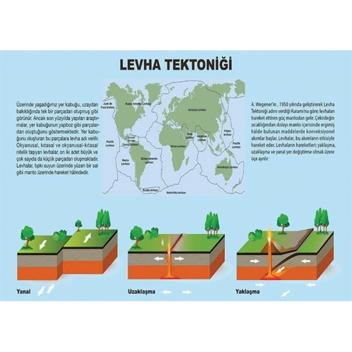 Levha Tektoniği P COG 54