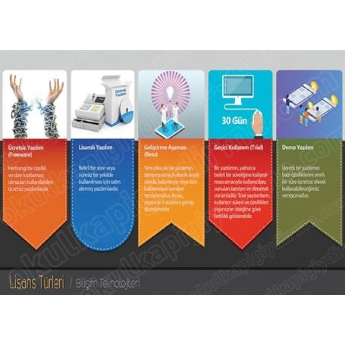 Lisans Türleri P BT 13