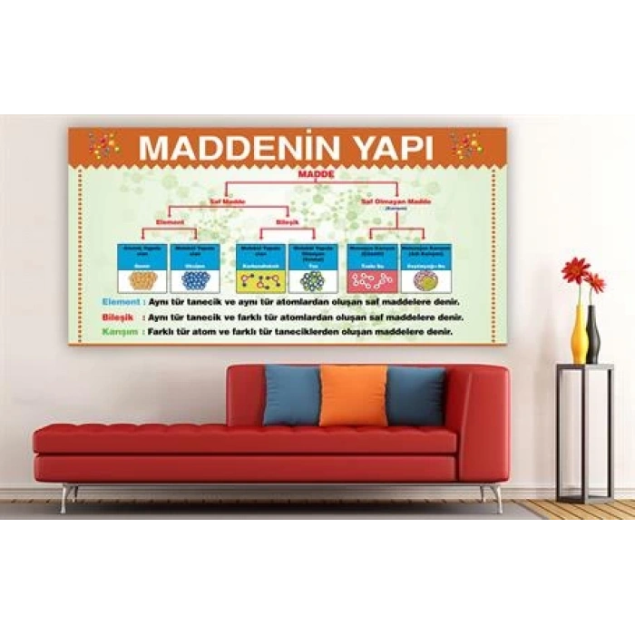 Maddenin Yapısı Duvar Giydirme 13