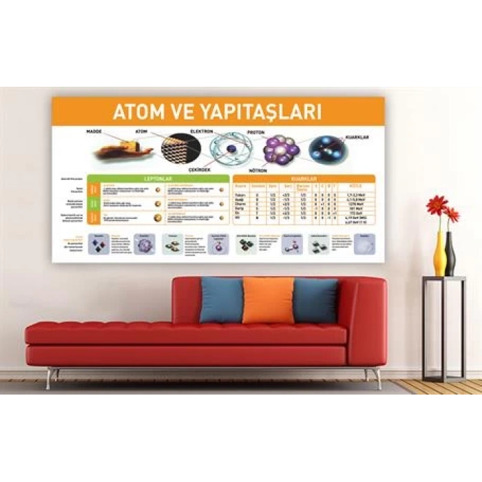 Maddenin Yapısı Duvar Giydirme 14