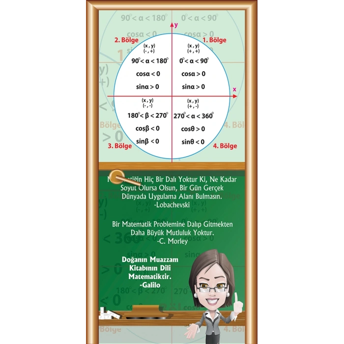 Matematik Sınıfı Kapı Giydirme 02