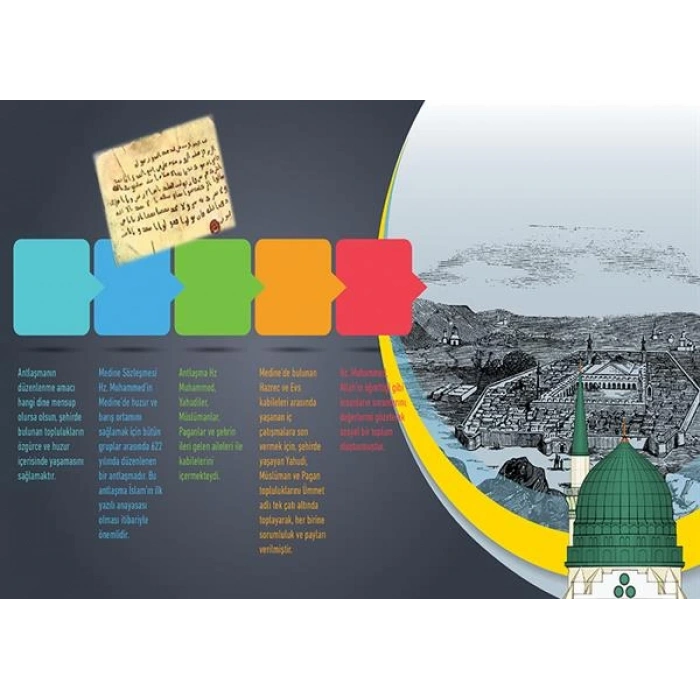 Medine Sözleşmesi ve Önemi P T 38