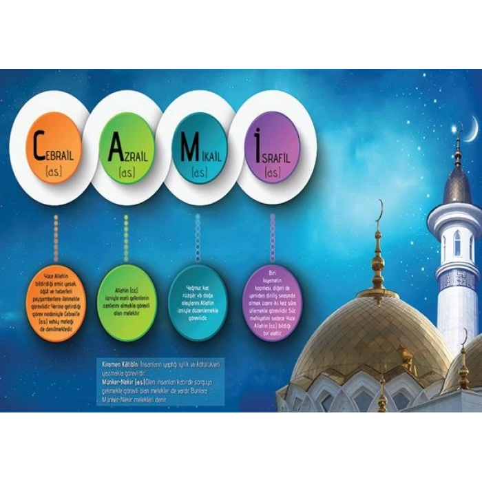 Meleklerin İsimleri ve Görevleri P İSLM 15